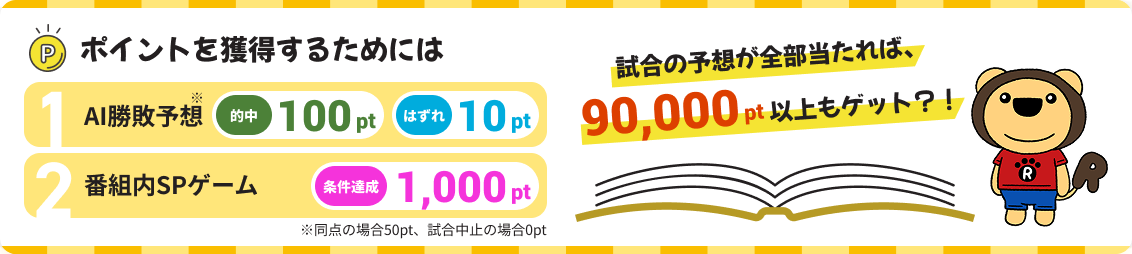 ポイントを獲得するためには