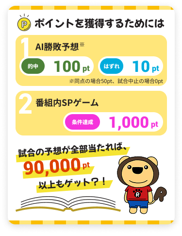 ポイントを獲得するためには